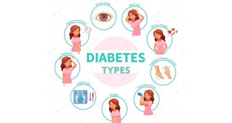 Types of diabetes